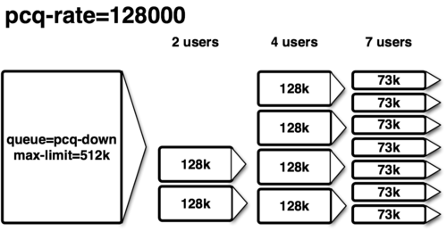 Classifiers