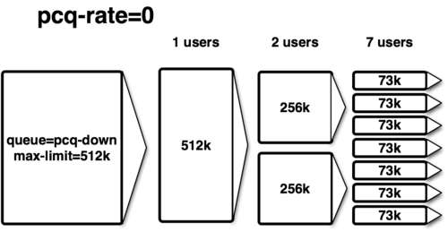 Classifiers